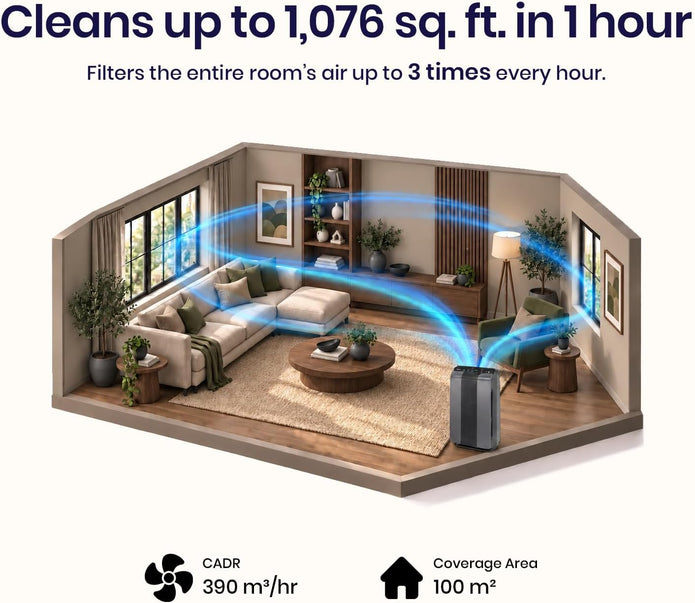 WINIX 5300-2 Air Purifier for Home Large Room Up to 1740 Ft² in 1 Hr With Air Quality Monitor, True HEPA, Carbon Filter and Auto Mode, Captures Pet Allergies, Smoke, Dust