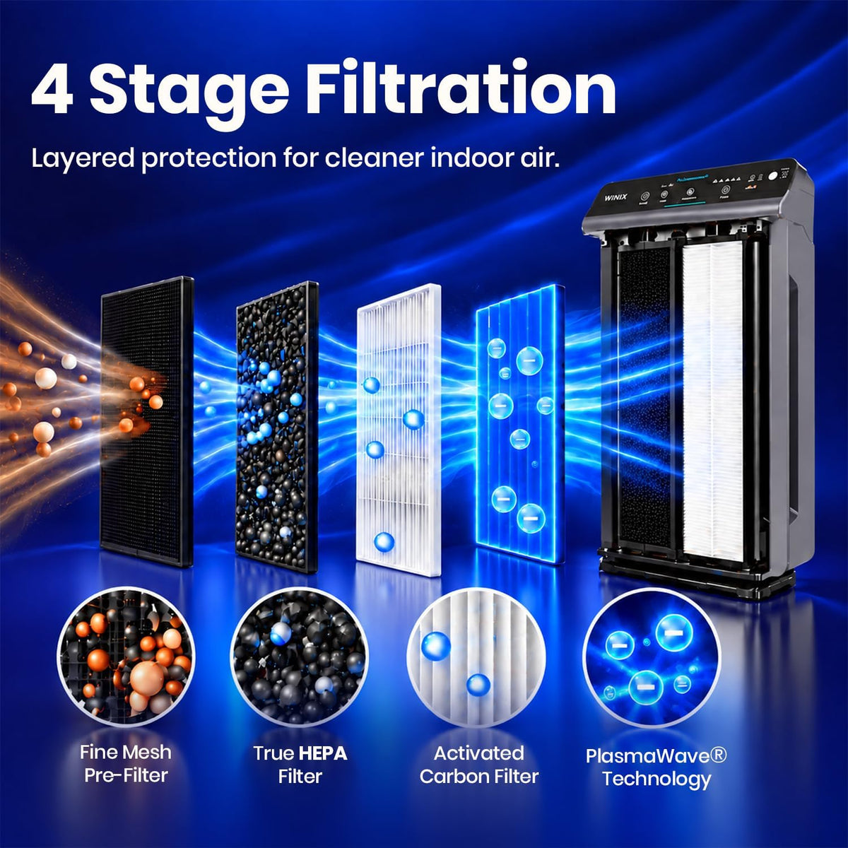 WINIX 5300-2 Air Purifier for Home Large Room Up to 1740 Ft² in 1 Hr With Air Quality Monitor, True HEPA, Carbon Filter and Auto Mode, Captures Pet Allergies, Smoke, Dust
