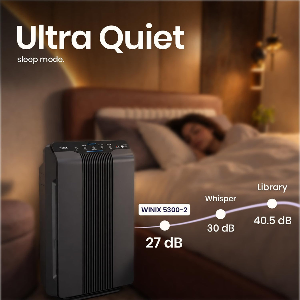 WINIX 5300-2 Air Purifier for Home Large Room Up to 1740 Ft² in 1 Hr With Air Quality Monitor, True HEPA, Carbon Filter and Auto Mode, Captures Pet Allergies, Smoke, Dust