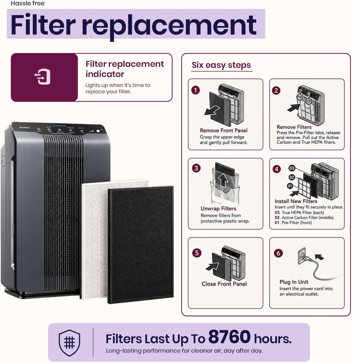 WINIX 5300-2 Air Purifier for Home Large Room Up to 1740 Ft² in 1 Hr With Air Quality Monitor, True HEPA, Carbon Filter and Auto Mode, Captures Pet Allergies, Smoke, Dust