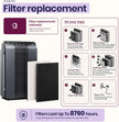 WINIX 5300-2 Air Purifier for Home Large Room Up to 1740 Ft² in 1 Hr With Air Quality Monitor, True HEPA, Carbon Filter and Auto Mode, Captures Pet Allergies, Smoke, Dust